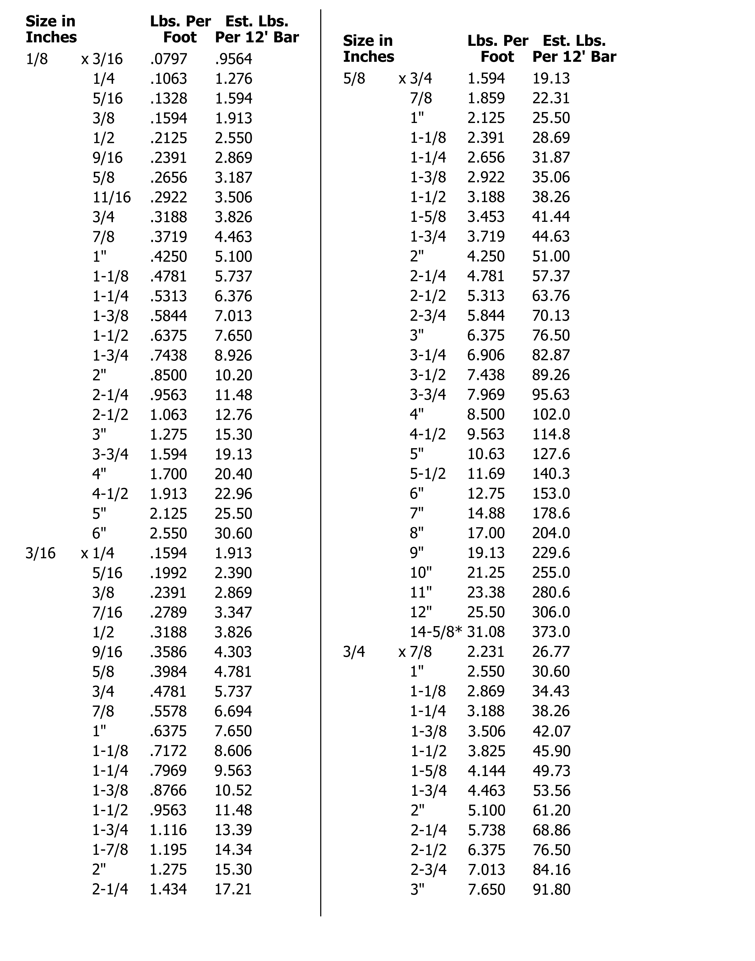 Rolled Steel Thickness Chart